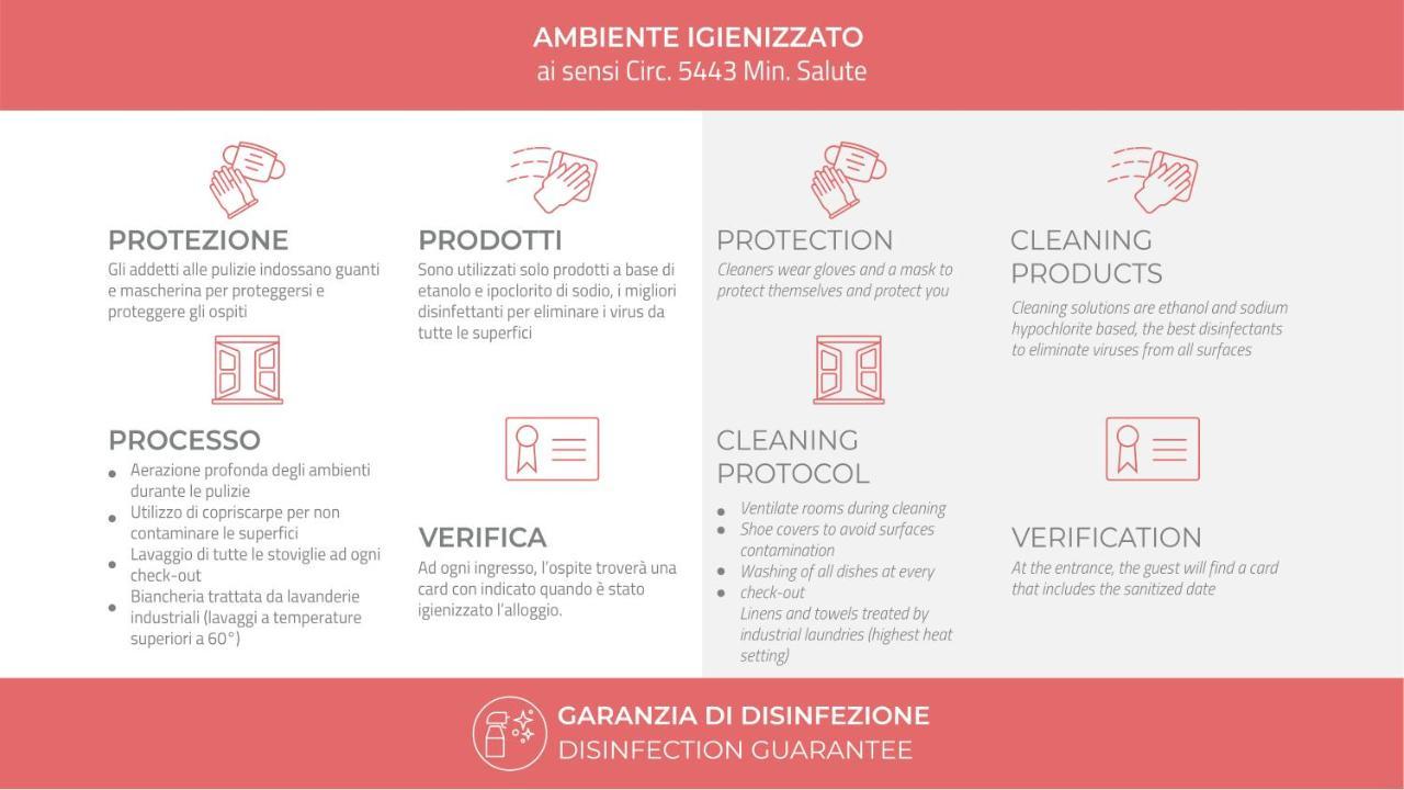 Appartamento Italianway - Sacconi 2 *
